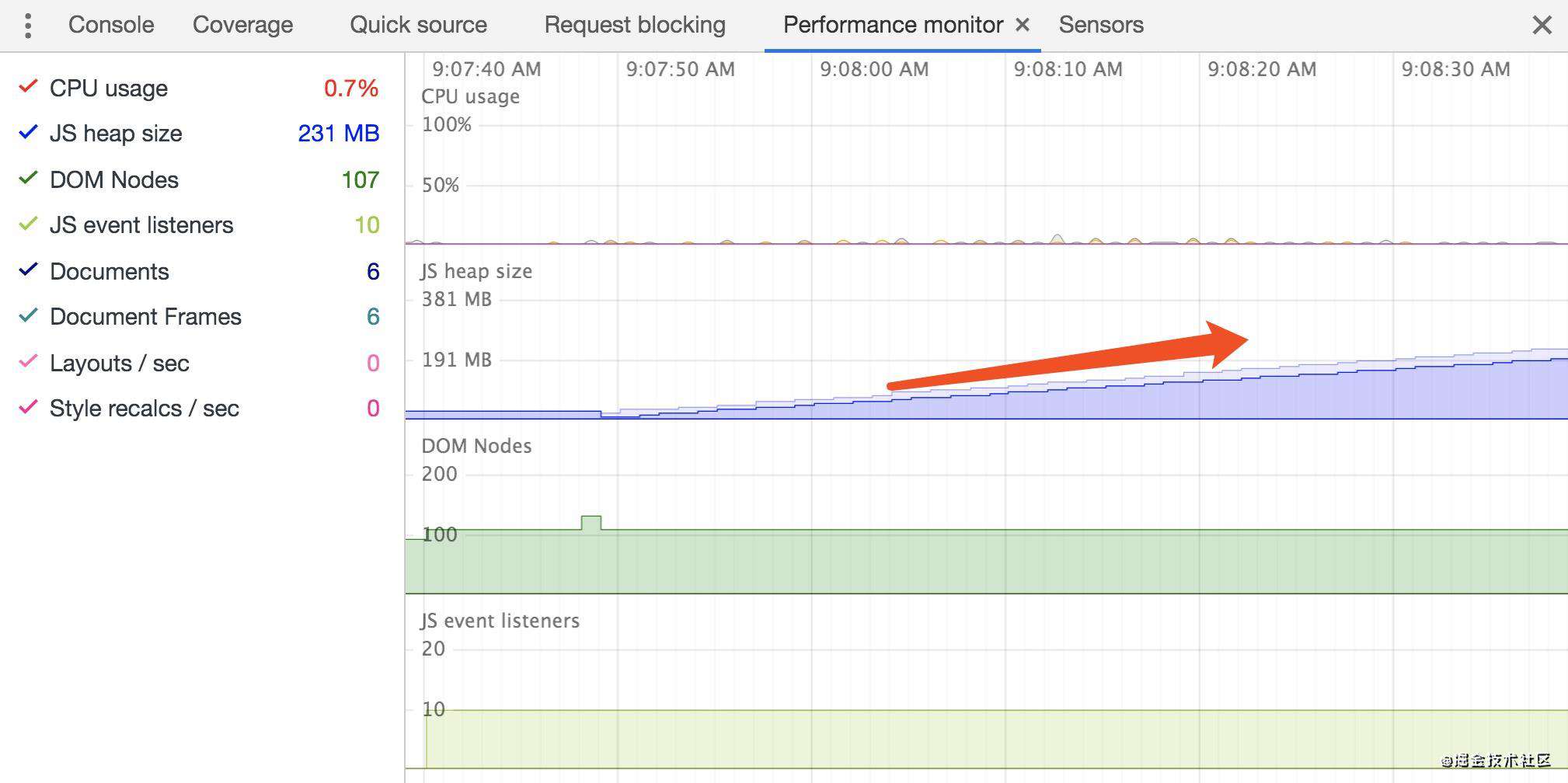 Node dump分析